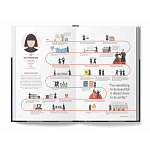 The Lives of 50 Fashion Legends варинант исполнения - 5 | Loft Concept в Краснодаре