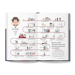 The Lives of 50 Fashion Legends варинант исполнения - 4 | Loft Concept в Краснодаре