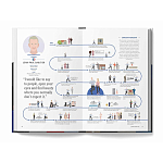 The Lives of 50 Fashion Legends варинант исполнения - 6 | Loft Concept в Краснодаре